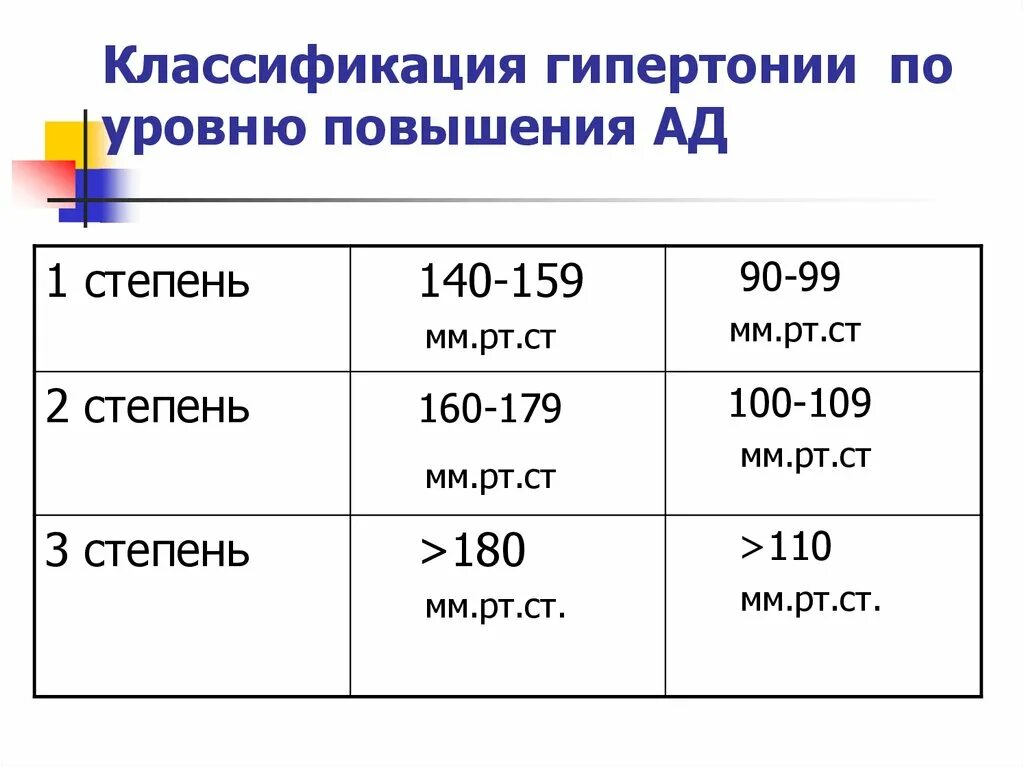 Ад 1 степени