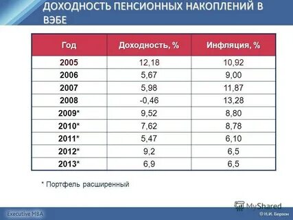 Вэб расширенный