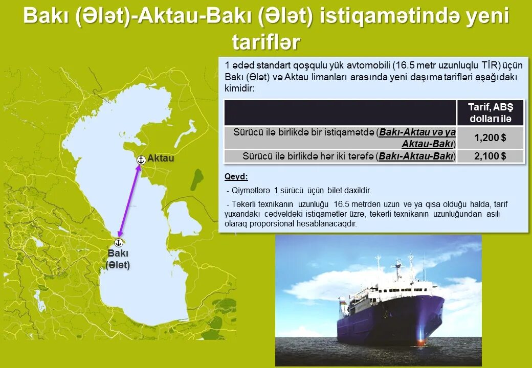 Баку супса. Актау баку паром. Порты каспийского моря на карте. Красноводск туркменистан на карте. Паромы каспийского моря.