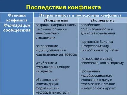 Отрицательные последствия социальных конфликтов