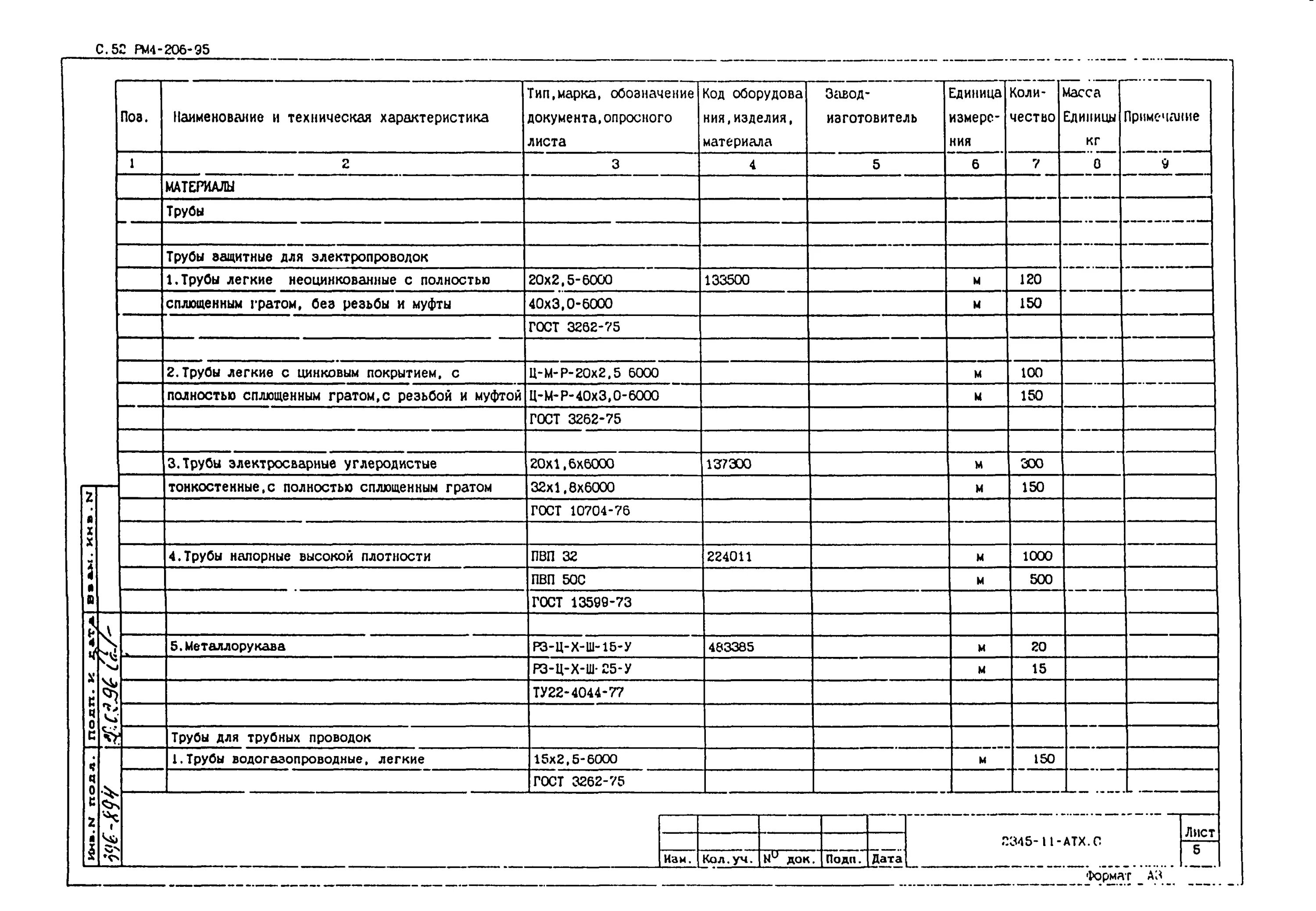 Спецификации оборудования, изделий и материалов по ГОСТ 21.110;. Спецификация оборудования ГОСТ. Спецификации по ГОСТ 21.110-2013. ЕСКД спецификация оборудования изделий и материалов. Гост 21.110 статус