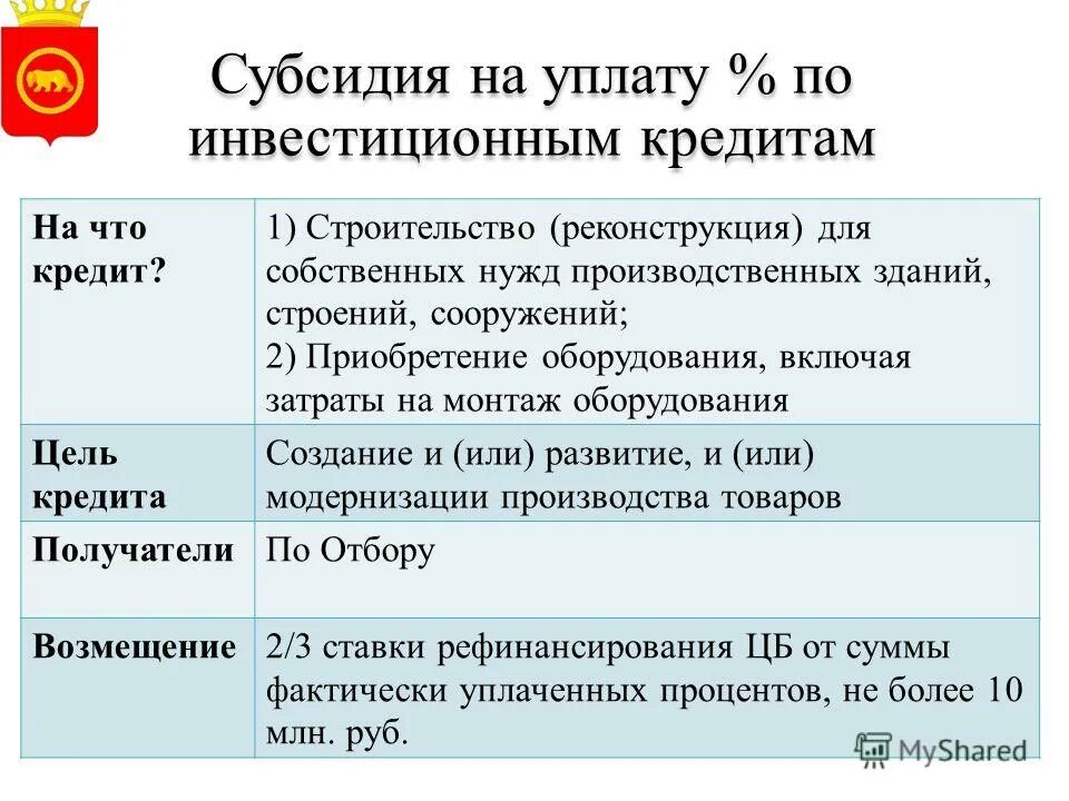 субсидии на инвестиционные кредиты. департамент инвестиционной и промышленной политики москвы. субсидии на возмещение затрат мсп. субсидии на инвестиционные кредиты. субсидии на инвестиционные кредиты.