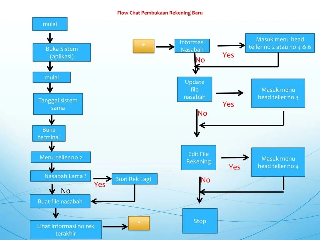 Chat lmsys. Flow Flow Flow. Flow Flow Flow Flow. Нейросеть Flow chat. Нотация Flow chat..