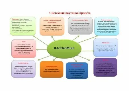 Проекты в работе в детском доме Детский сад в ЖК "Сказка" Архитектура школ, Экологичная архитектура, Детали архи