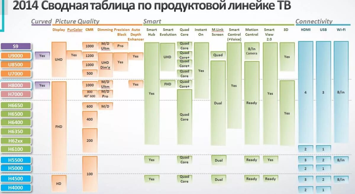 Запуск новой линейки продуктов. Таблица продуктовой линейки. Проработка продуктовой линейки. Продуктовая линейка пример. Расширение продуктовой линейки.