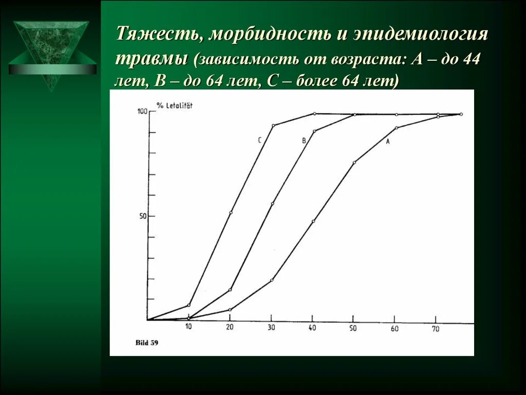 Эпидемиология травматизма. Зависимость травматизма от усталости. Травматизм в зависимости от времени года. Зависимость вероятности травмирования от возраста работника.