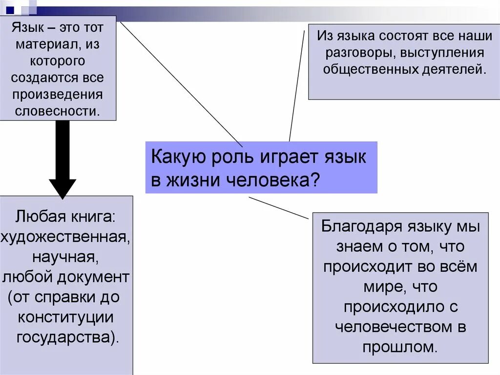 Роль языка в народе