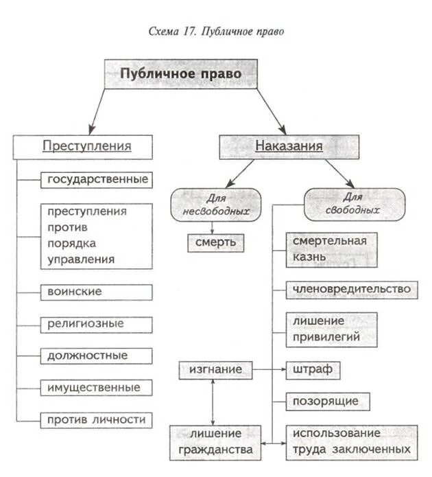 Публичное право в риме. Древний Рим институты публичного права. Основные институты Римского публичного права. Римское публичное право основные институты права. Система Римского публичного права.