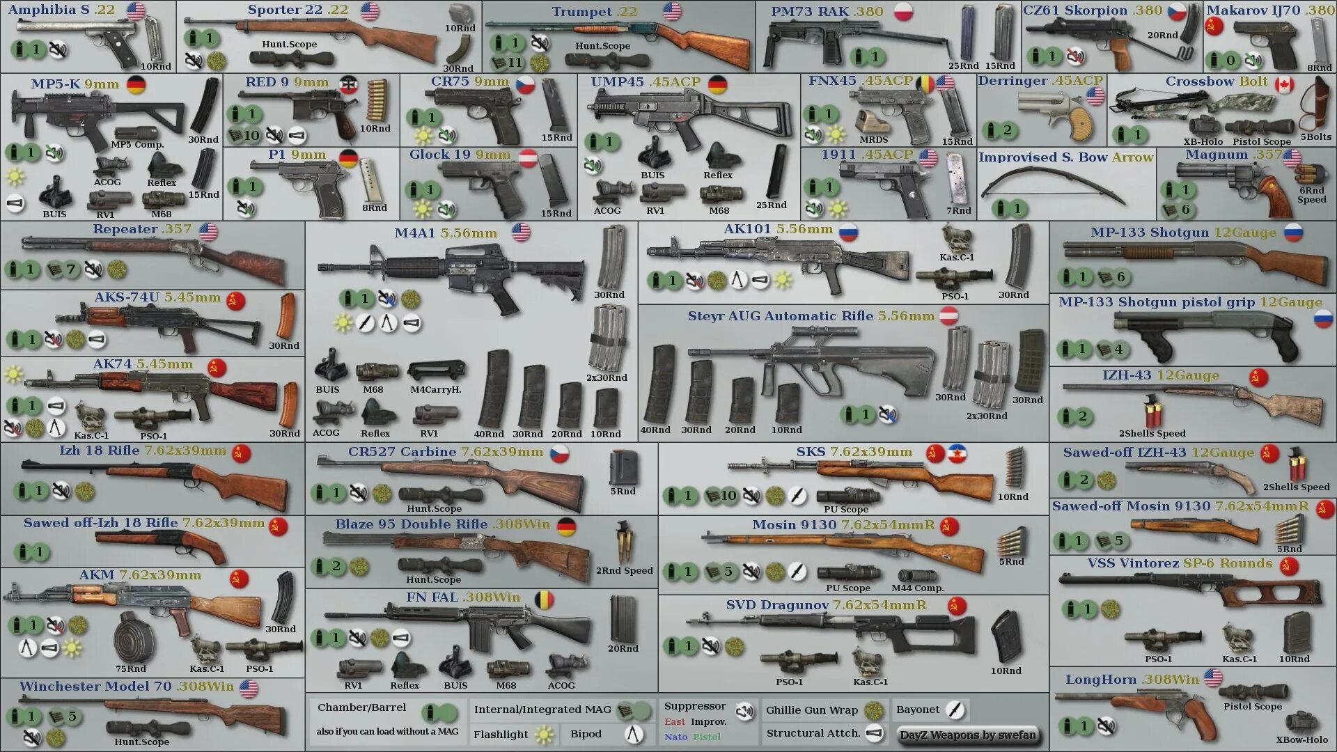 Карта автоматов 7 годовщина. Дейзи оружие таблица. DAYZ оружие и патроны таблица. DAYZ Standalone оружие таблица. Оружие в DAYZ Standalone.