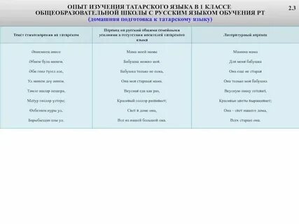 Глава на татарском языке