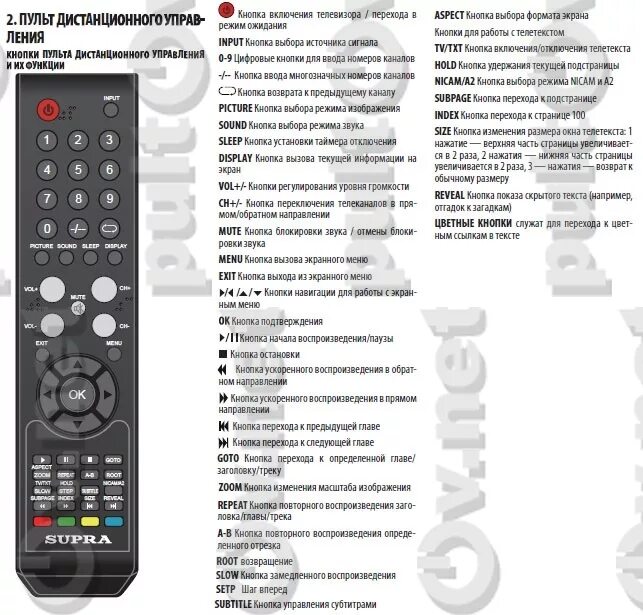 Пульт Huayu для Supra JH-11370. Fusion FLTV-32lf11 пульт. Пульт Ду Supra JH-11370 3d TV. Supra STV-lc1902w пульт.