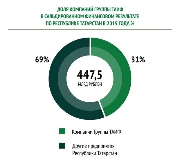 Татнефть устойчивое развитие