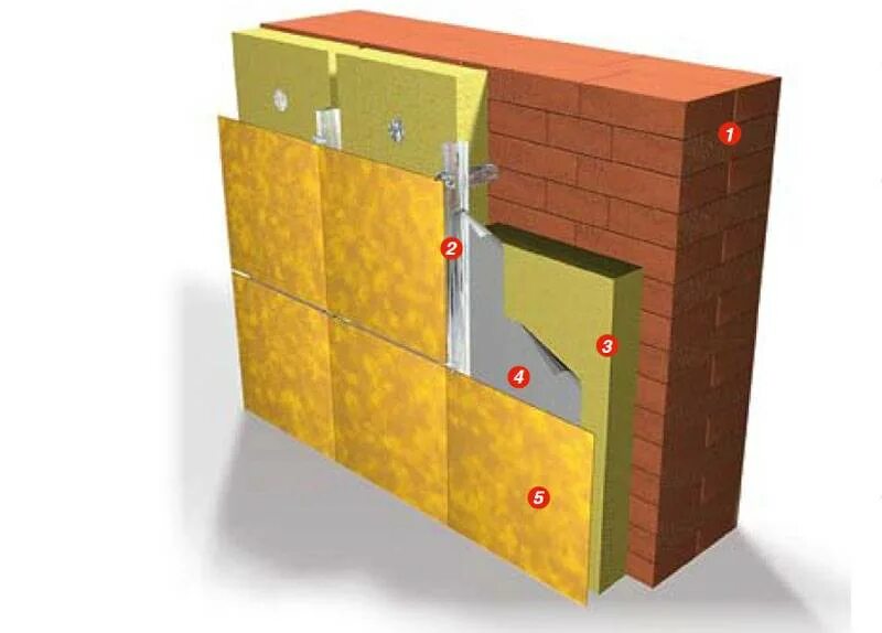 Вентфасад утеплитель ТЕХНОНИКОЛЬ. Обрешетка под.вент фасад 200мм минваты. Технология утепления фасада минватой под штукатурку. Кнауф утеплитель прд вент фасад. Утепление минватой под штукатурку