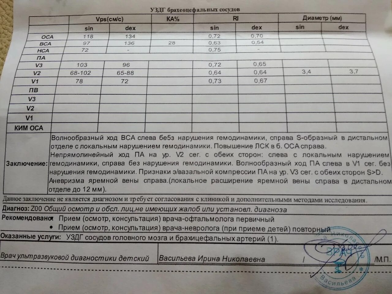 Диагноз 03.1 расшифровка. Z00 диагноз расшифровка. Диагноз z. Диагноз z00.0. Диагноз z71.9 расшифровка.