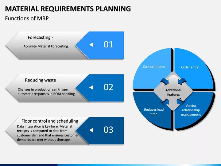 Pi планирование. График capacity requirements planning. Material requirements planning кто использует. Oracle Mrp. Requirements planning