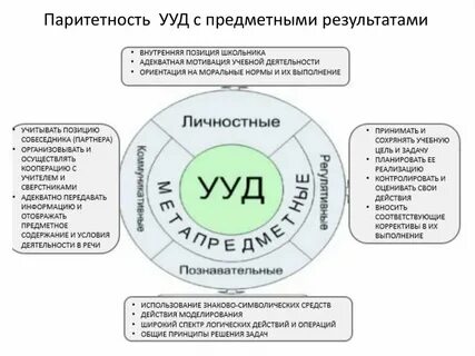 Тест универсальные учебные действия
