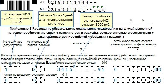 Рсв за первый квартал 2024. РСВ заполнение. РСВ за год с больничным образец. РСВ пример заполнения 2021. РСВ первый квартал.