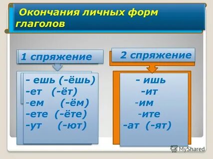 Формы глагола 4 класс русский