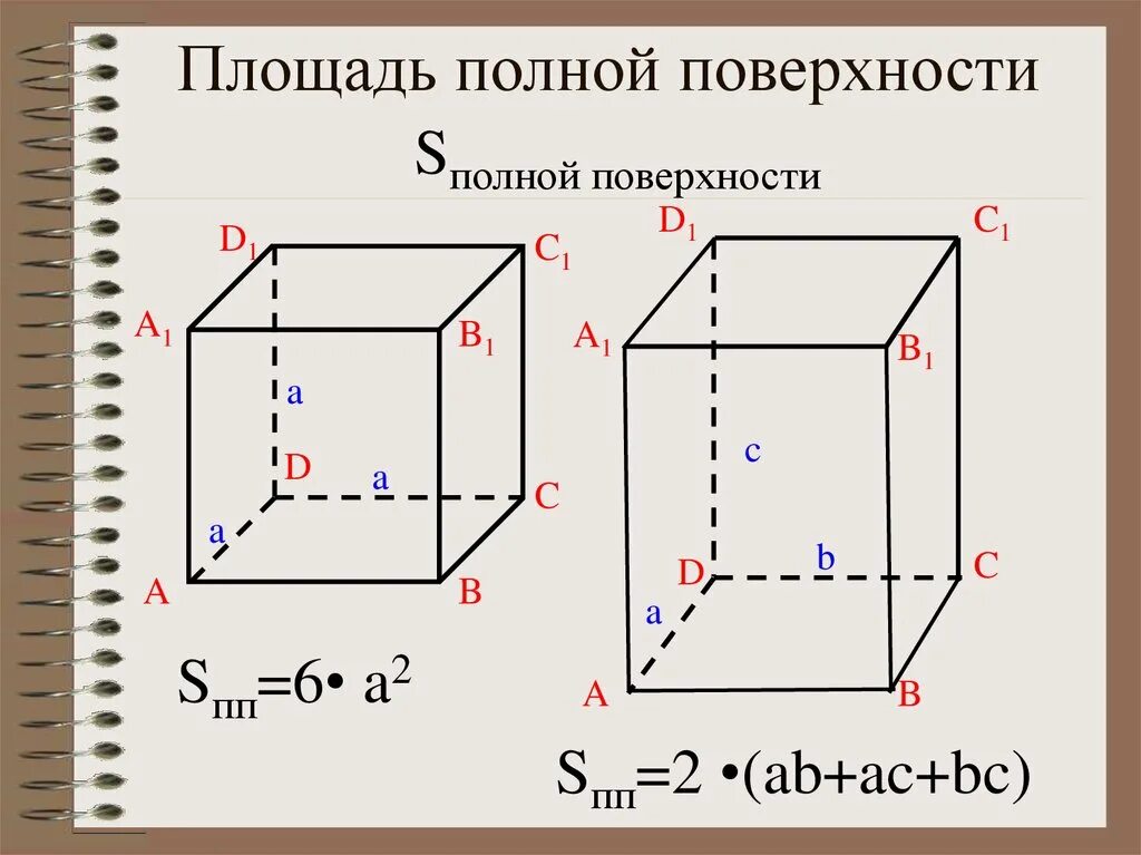 Куб формула полной поверхности. Площядполной поверхности. Площадь полной поверхности. Полная площадь параллелепипеда. Площадь полной поверхности Куба.