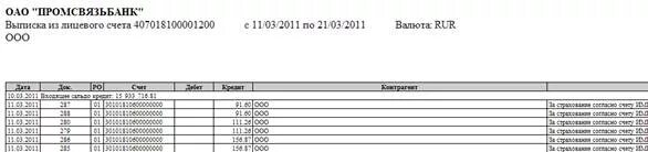 Выписка по счету. Выписка со счета. Выписка по банковскому счету Промсвязьбанк. Выписка из лицевого счета в банке.