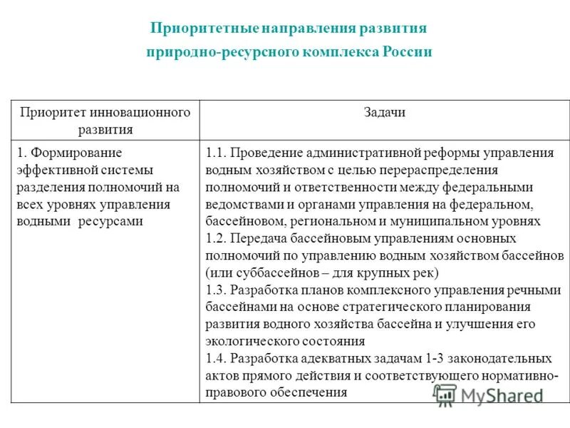 Агротехнологии тепличного хозяйства. Система водного хозяйства. Имеет важное значение для развития отрасли официальное письмо. Инновационное развитие водного хозяйства. Сельское хозяйство орошение.