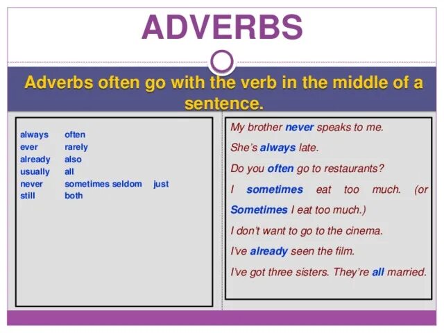 Post verbal adverbs. Sentence adverbs. Basic наречие. Prepositions and adverbs в английском языке. Adverb в предложении.