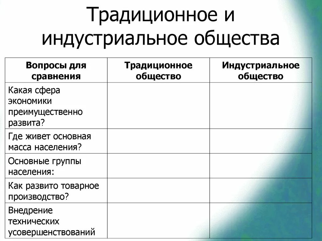 Индустриальное общество господствует. Традиционное общество и индустриальное общество таблица. Традиционное общество 2) индустриальное общество. Основные группы населения в Индустриальном обществе. Черты индустриального общества Обществознание 8 класс.