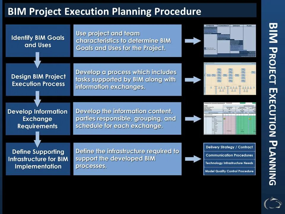 Bim project execution planning guide. Иерархия project manager в it. Project manager в it структура. Project execution steps. Проект иерархия менеджеров.