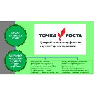 Точка роста программа дополнительного образования