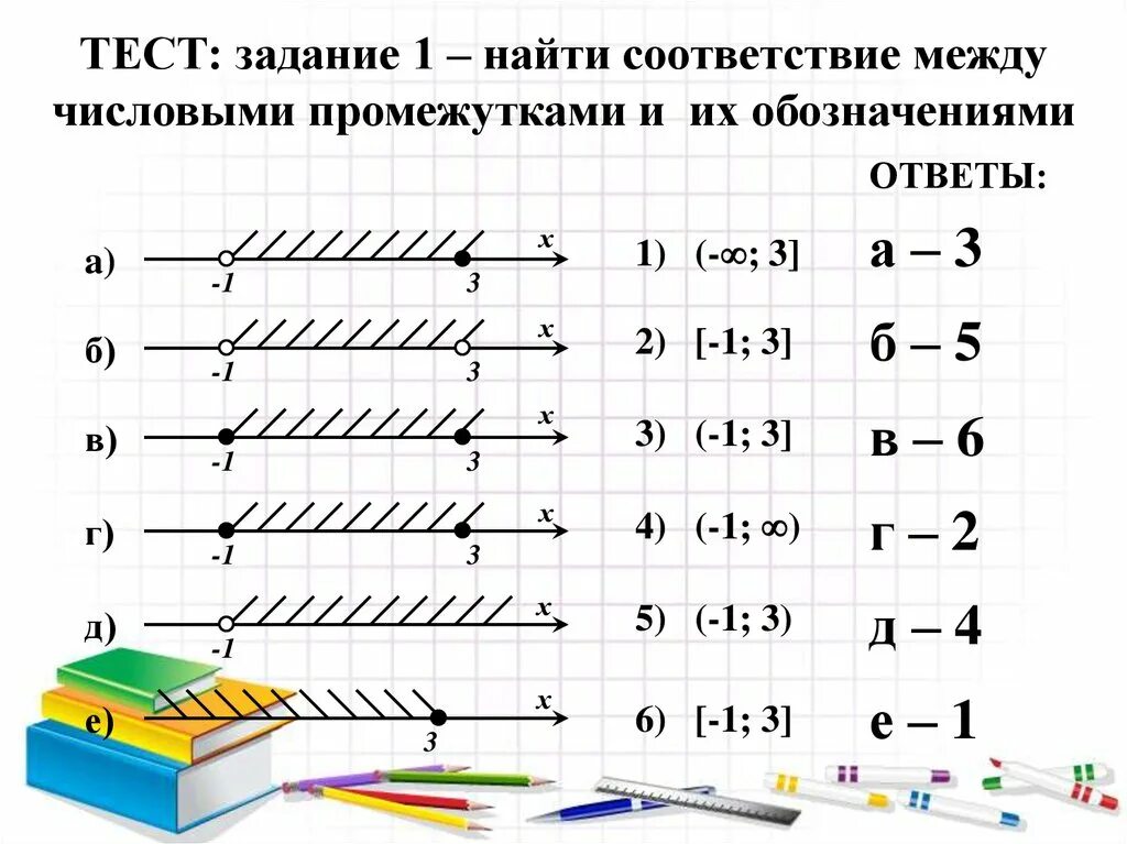 Числовые промежутки объединение и пересечение числовых промежутков. Числовой промежуток 2 и 3. Числовые промежутки задания. Задачи на числовые промежутки.