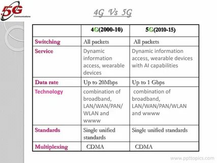 Отличия 5g