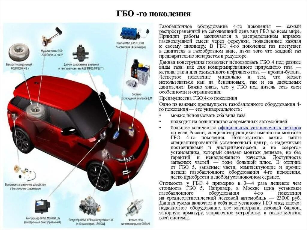 ГАЗ баллон метан 4 поколения. ГБО 4 поколение схема и принцип. Система ГБО 4 поколения. Схема работы ГБО.