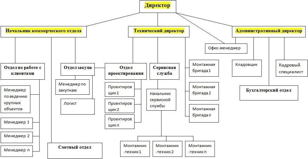 Секретарь какой отдел