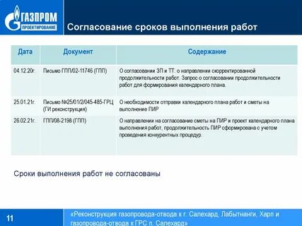 Выполнения согласованных процедур