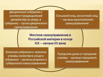 Крестьянское самоуправление это