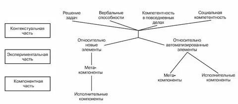 Общий ии это