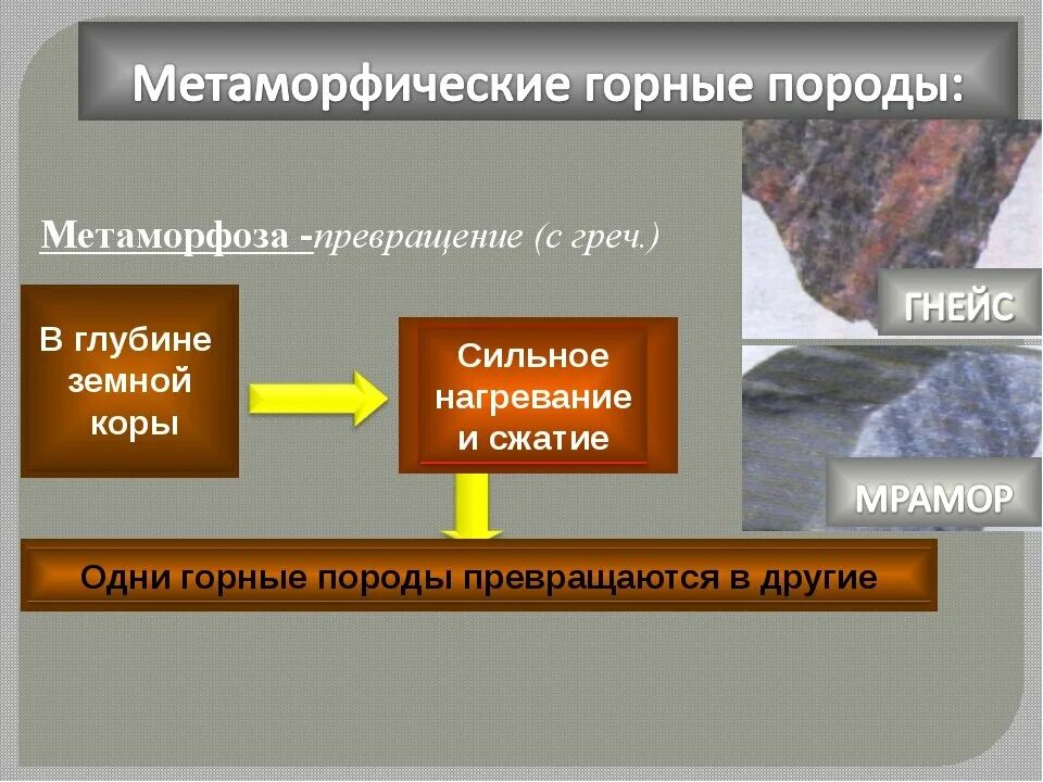 Метаморфические горные породы. Породы магматические осадочные метаморфические. Схема образования горных пород. Метаморфические горные породы минералы.