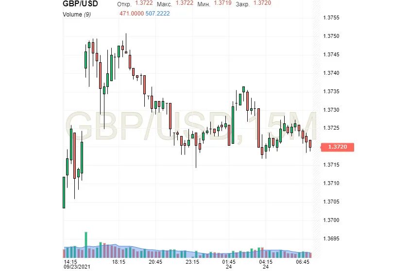 GBP USD. 383 USD to GBP. Евро доллар фунт стерлингов