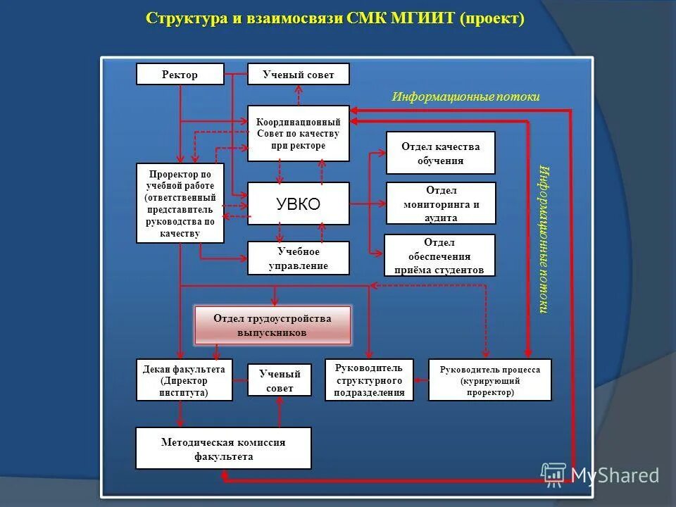 Система менеджмента качества структура