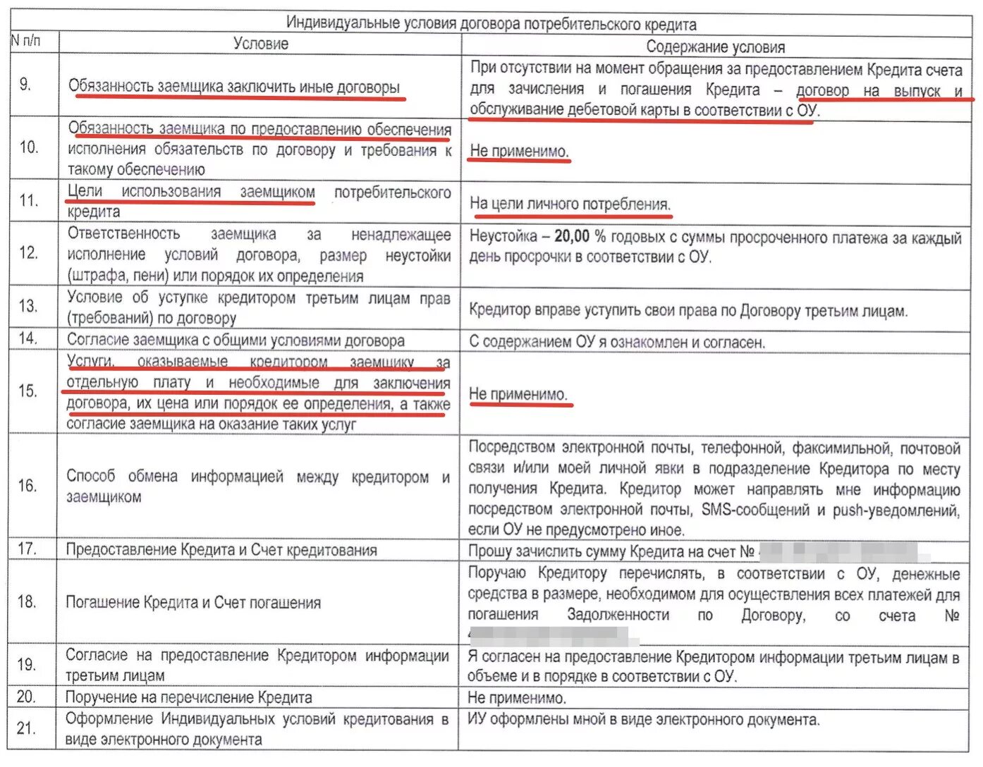 Информация предоставляемая по соглашению. Условия кредитного договора. Банковский кредитный договор. Кредитный договор физического лица. Договор кредитования физических лиц.