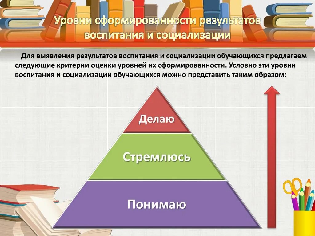 Уровень сформированности. Результат воспитания и социализации. Уровни результатов воспитания. Уровни сформированности социализации.