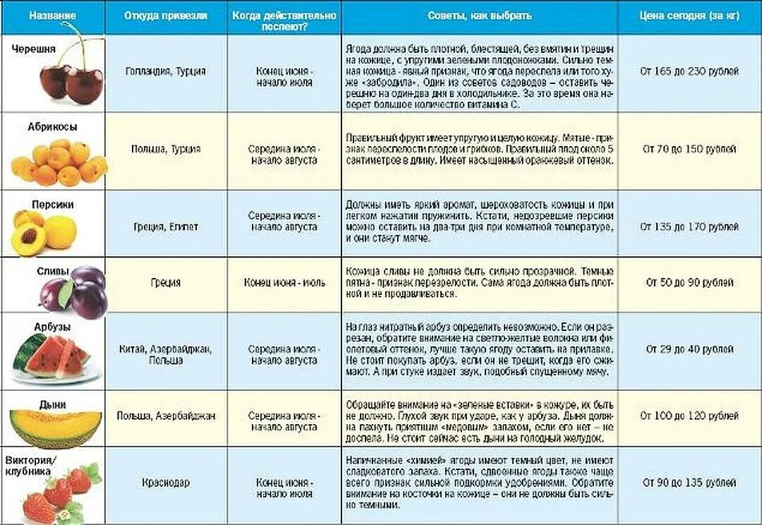 Можно ли после года