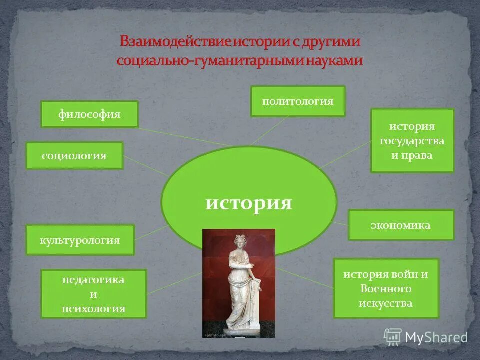 Экономическая культурология. Презентация по валеологии. Экономическая культурология. Взаимосвязь культуры и деятельности. Взаимосвязь социологии с другими науками об обществе.