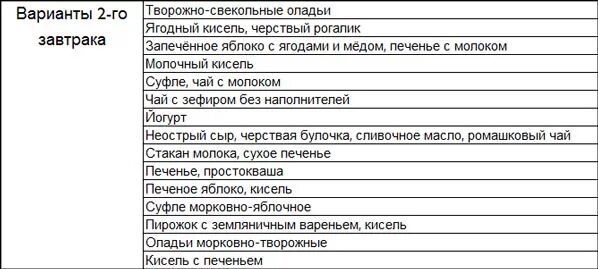 Блюда при повышенной кислотностью. Диета при гастрите желудка меню. диета при повышенной кислотности желудка и гастрите. диета при гастрите с повышенной кислотностью меню. диета 1 при гастрите с повышенной кислотностью.
