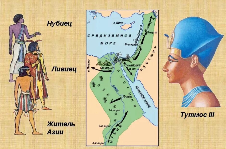 Тутмос -фараон завоеватель. Тутмос 3 битва при Мегиддо. Египет Мегиддо тутмос. Древний Египет фараон тутмос. Походы тутмоса 3 5 класс