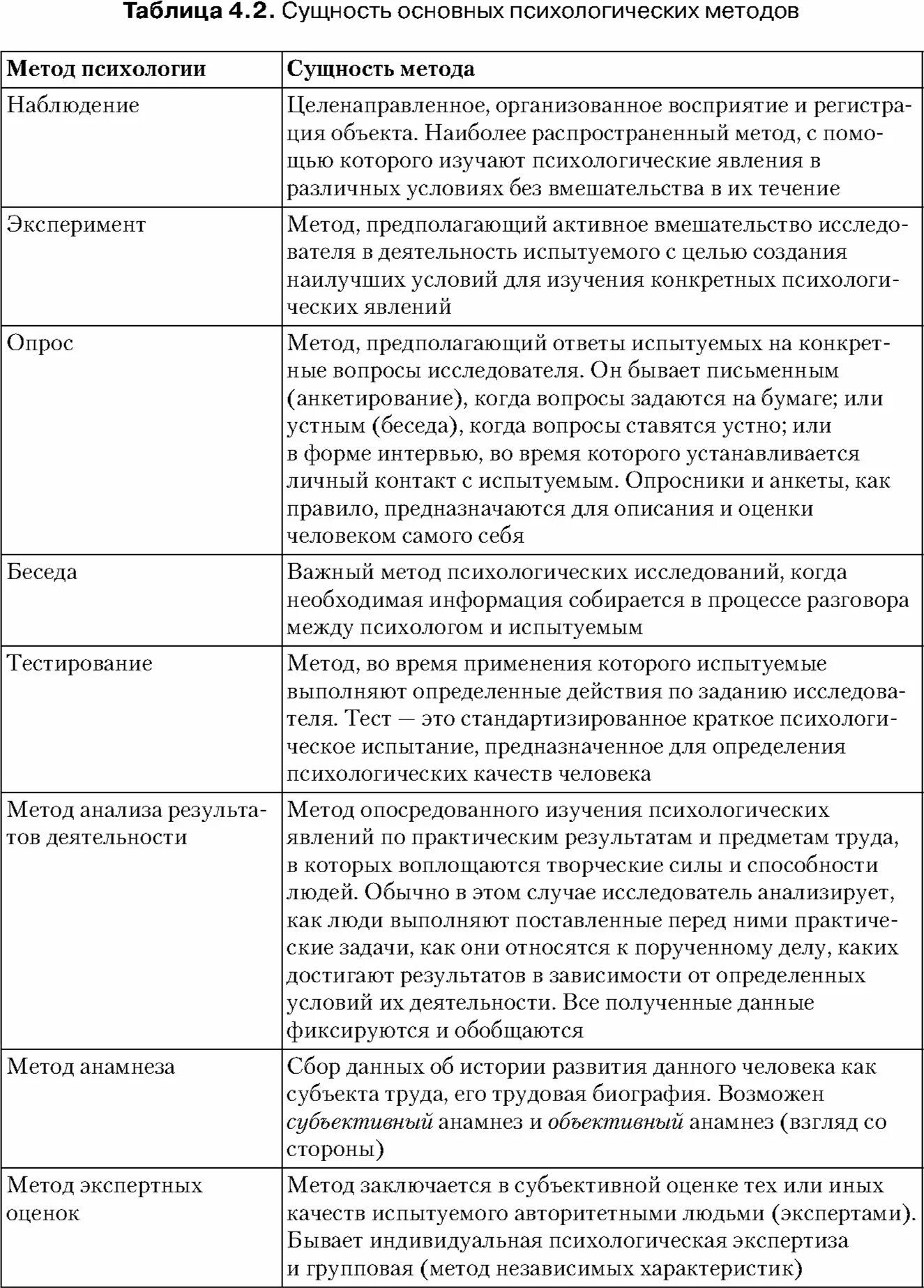 Методы психологии изменений. Общая характеристика методов психологии таблица. Методы психологического исследования таблица. Таблица методов изучения психологии. Характеристика методов исследования в психологии таблица.