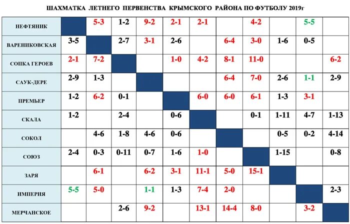 Шахматка таблица чемпионата России по футболу 2021-2022. Шахматка футбол. Шахматка футбольная таблица футбольная. Таблица шахматка