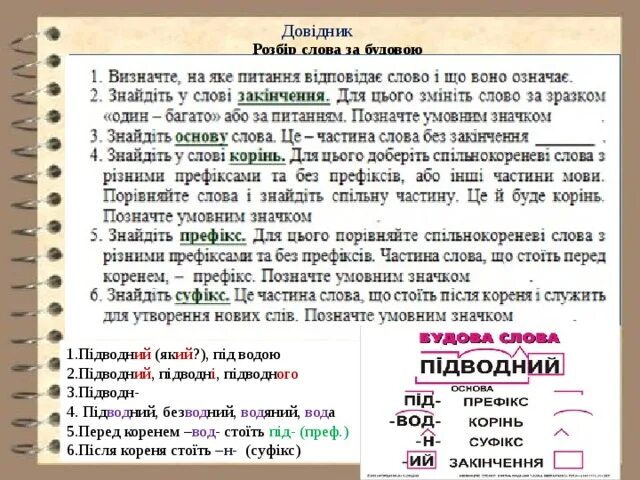 Будов слова. Розбір слова. Розбір за будовою. Розбір слів за будовою. Розбір слі в за буловою.