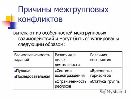 Межгрупповой конфликт причины возникновения