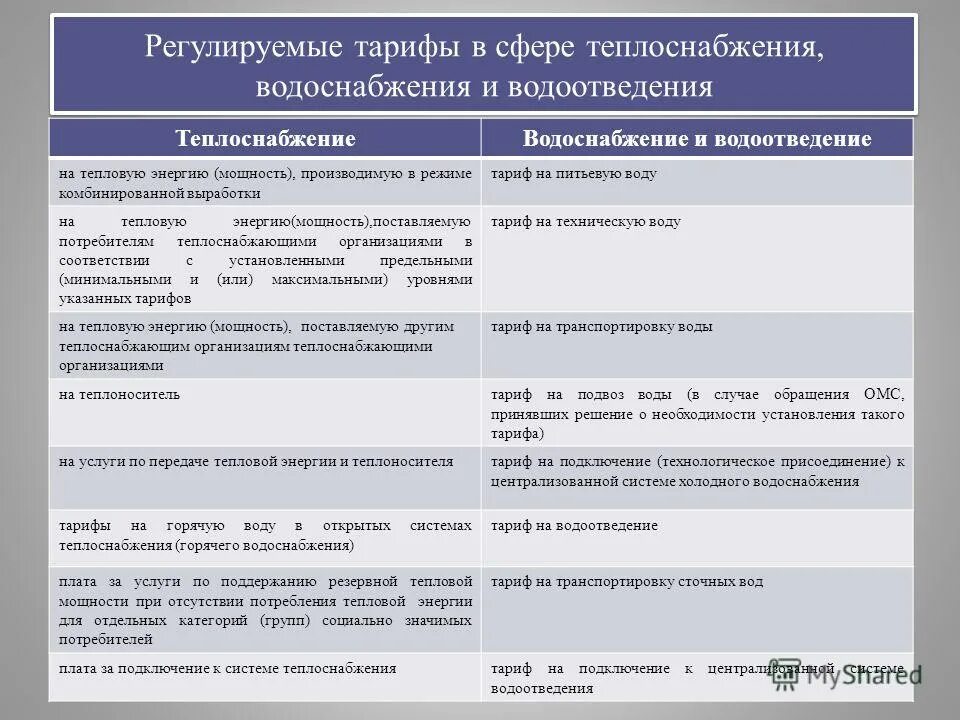 Государственное регулирование тарифов на электроэнергию. Государственное регулирование тарифов. Регулируемые тарифы это. Диплом тарифное регулирование тепловой энергии. Методы расчета тарифов.